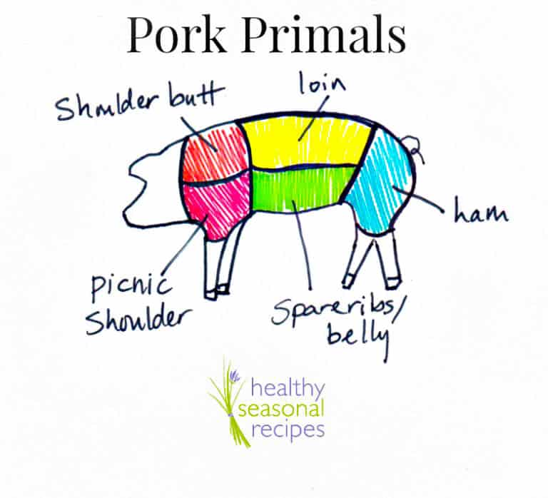 pork primals diagram